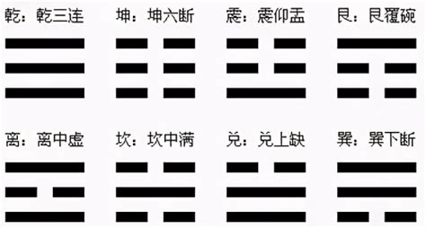 巽下斷|八卦歌诀“乾三连，坤六断，震仰盂，艮覆碗，离中虚，坎中满，。